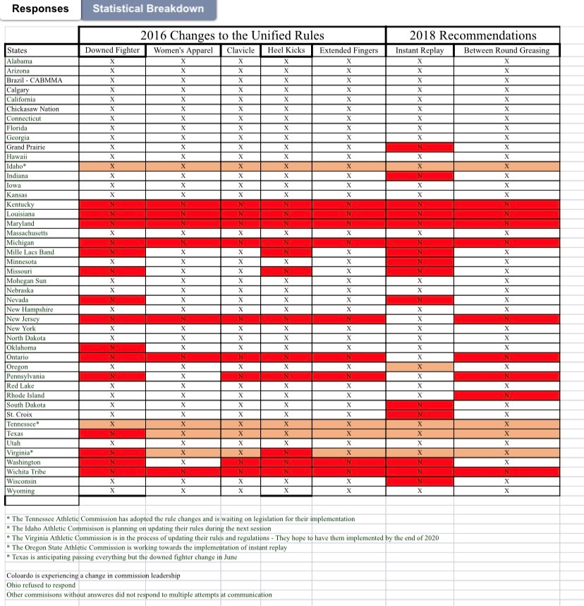 Zuffa Buys the UFC: Rebuilding From the Ground Up (2001) — image 1